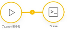 Linked detections