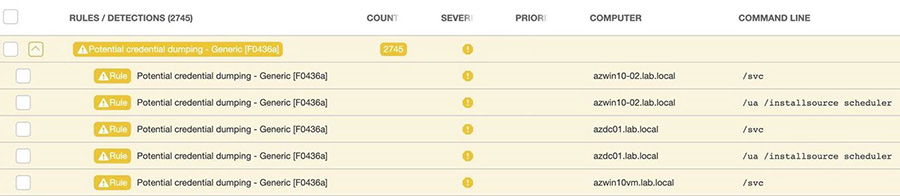 False positive detections