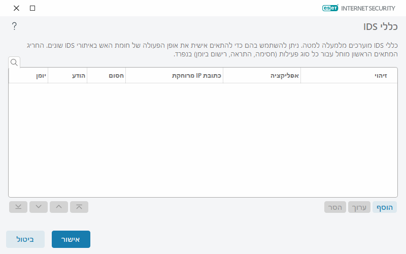 CONFIG_EPFW_IDS_EXCEPTION