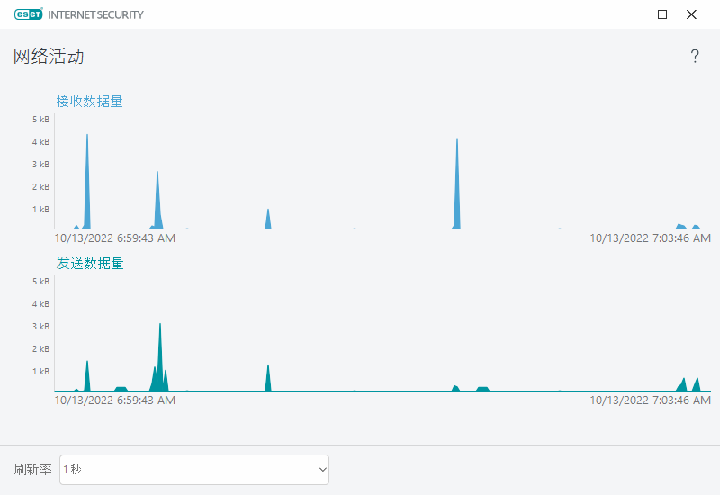 PAGE_ACTIVITY