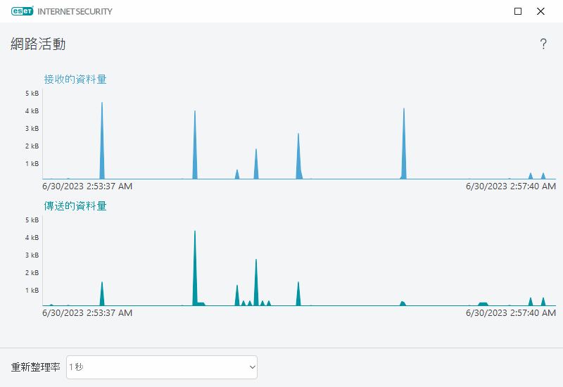 PAGE_ACTIVITY