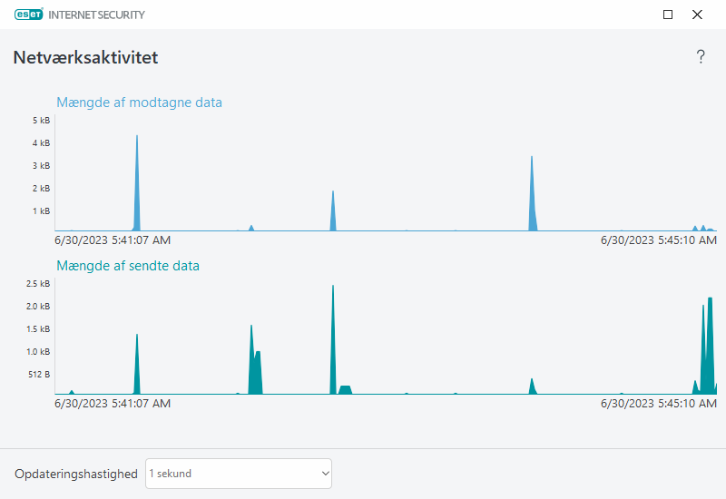 PAGE_ACTIVITY