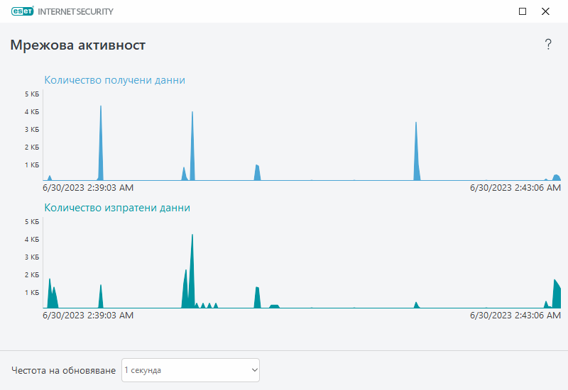 Мрежова активност Мрежова активност