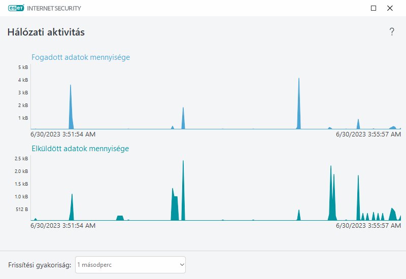 PAGE_ACTIVITY