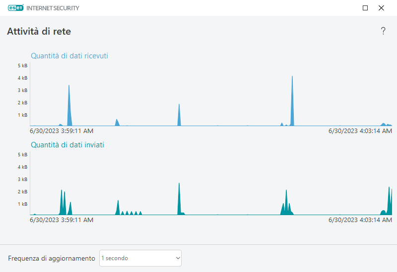 PAGE_ACTIVITY