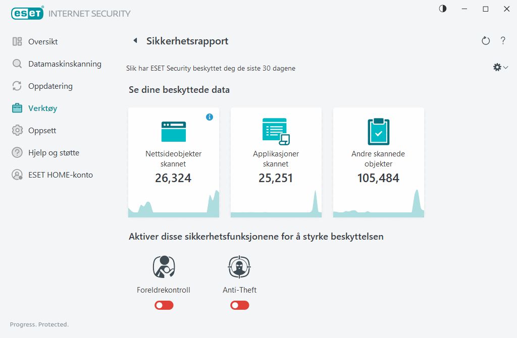 Sikkerhetsrapport Sikkerhetsrapport