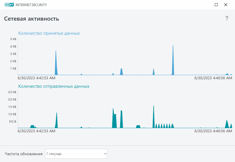 PAGE_ACTIVITY