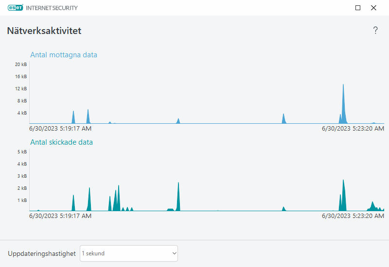 PAGE_ACTIVITY