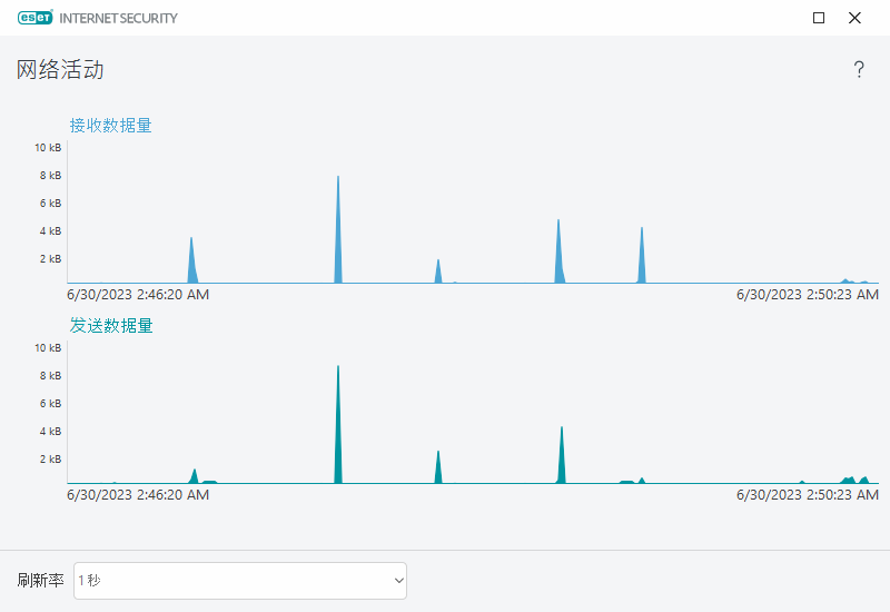 PAGE_ACTIVITY