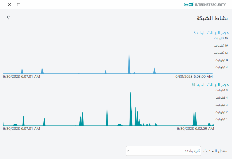 نشاط الشبكة نشاط الشبكة