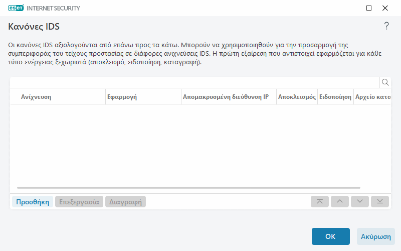 Κανόνες IDS Κανόνες IDS