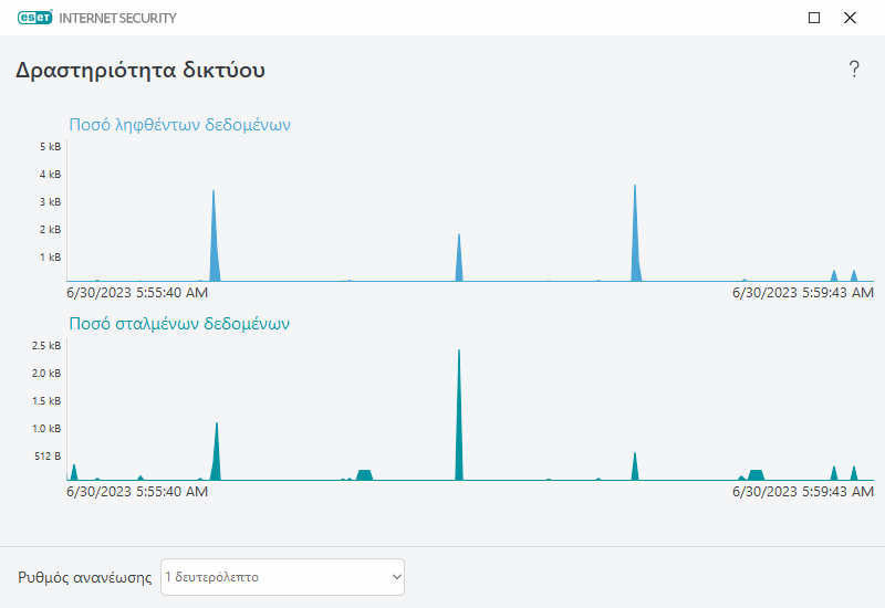 Δραστηριότητα δικτύου Δραστηριότητα δικτύου