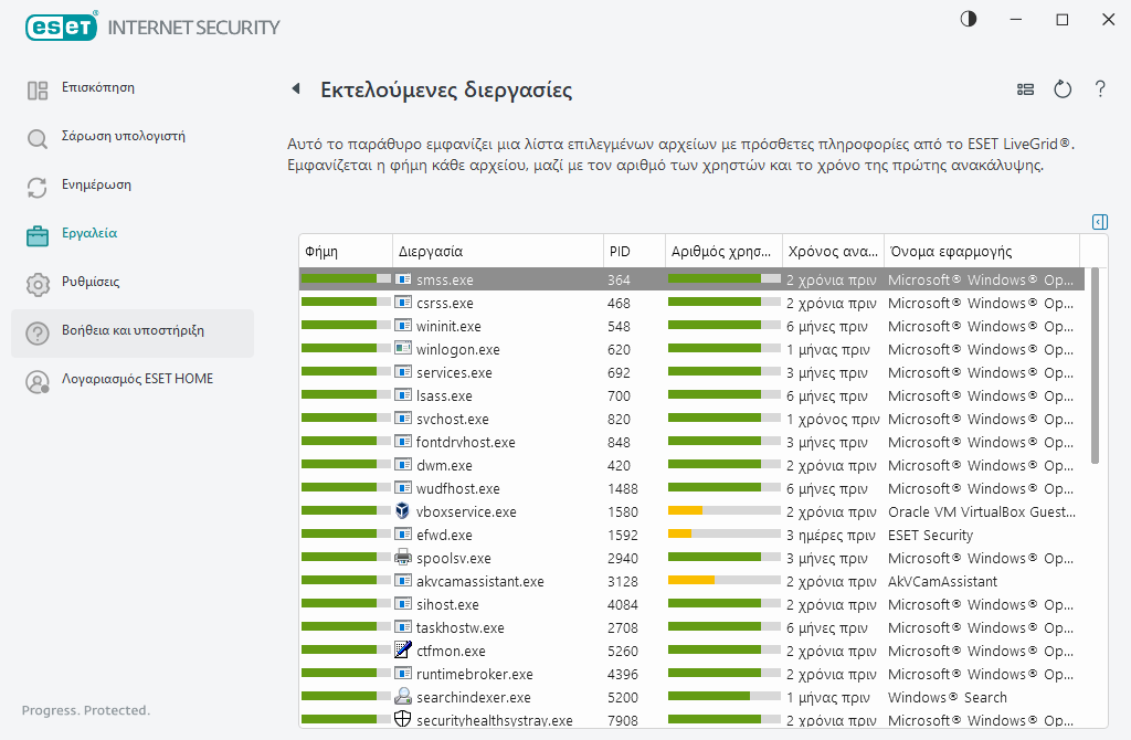 Εκτελούμενες διεργασίες