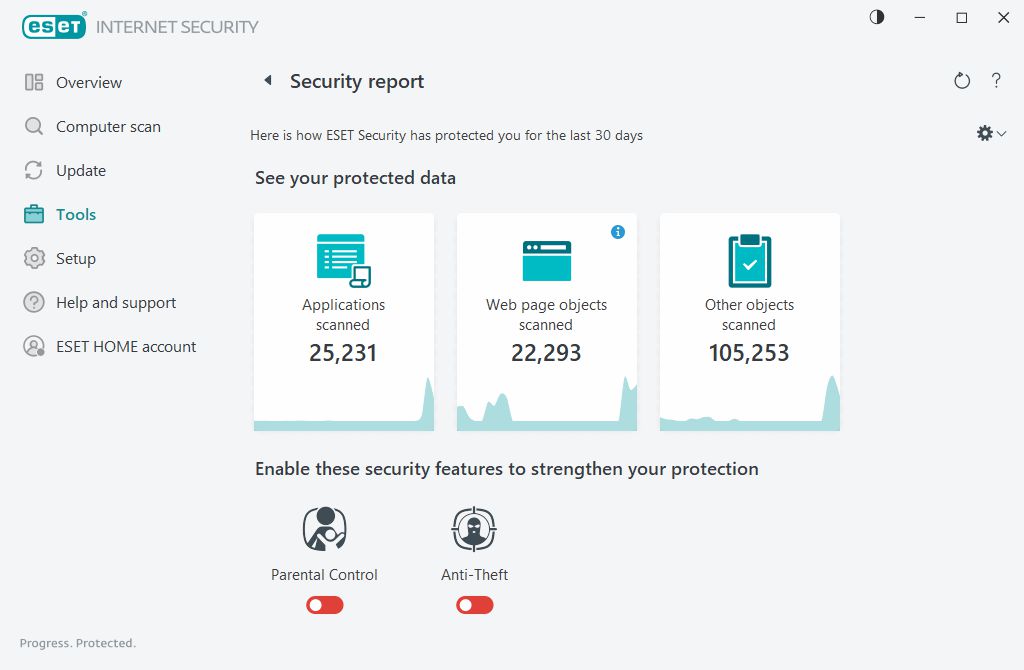 Security report Security report
