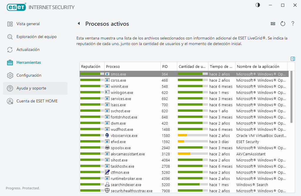 Procesos activos Procesos activos