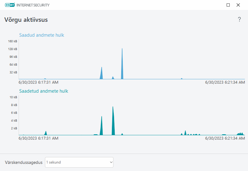 Võrgu aktiivsus&nbsp;