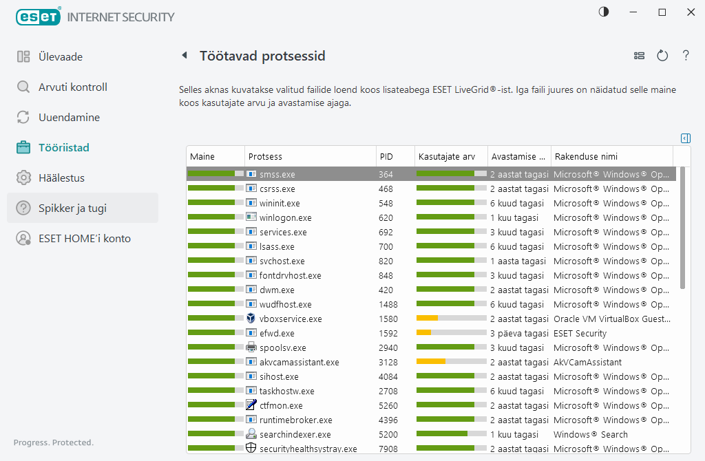 Töötavad protsessid Töötavad protsessid