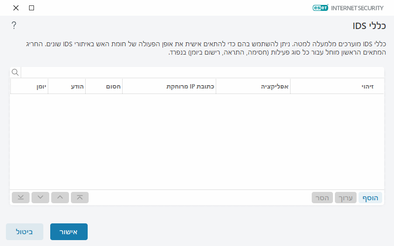 כללי IDS כללי IDS