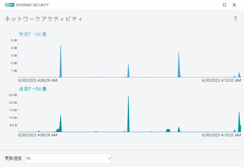 ネットワークアクティビティ&nbsp;