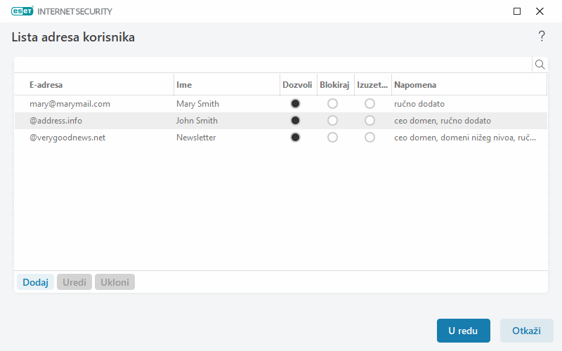 Lista adresa korisnika Lista adresa korisnika