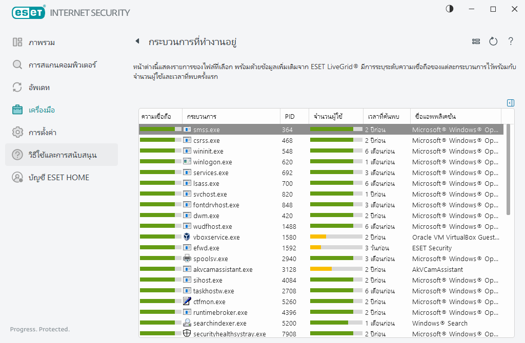 กระบวนการที่ทำงานอยู่ กระบวนการที่ทำงานอยู่