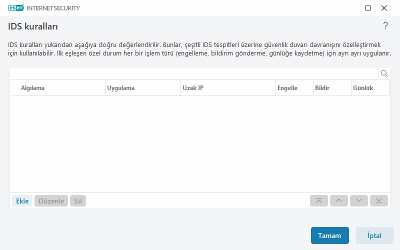 IDS kuralları IDS kuralları
