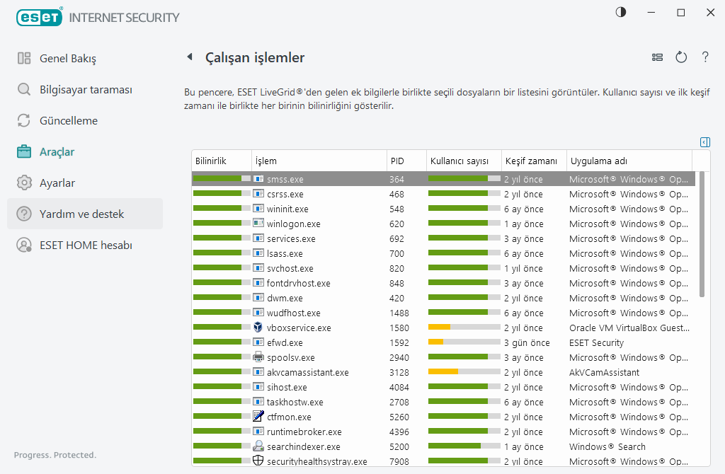 Çalışan işlemler