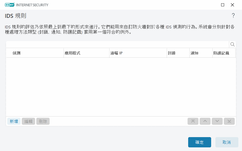 IDS 規則 IDS 規則