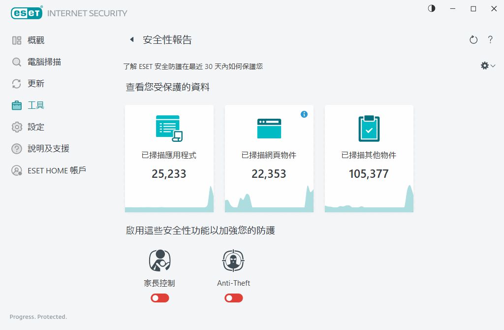安全性報告 安全性報告