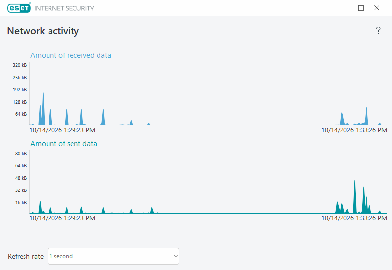 Network activity