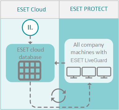 eset endpoint detection and response