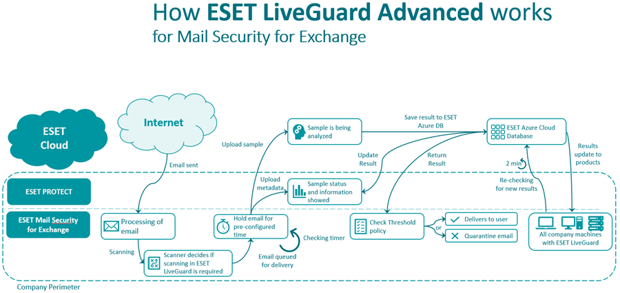 mail_security_scheme