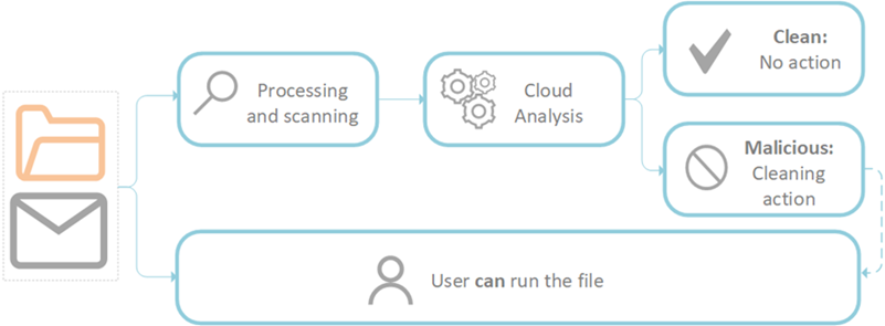 cloud_security_scheme_simple