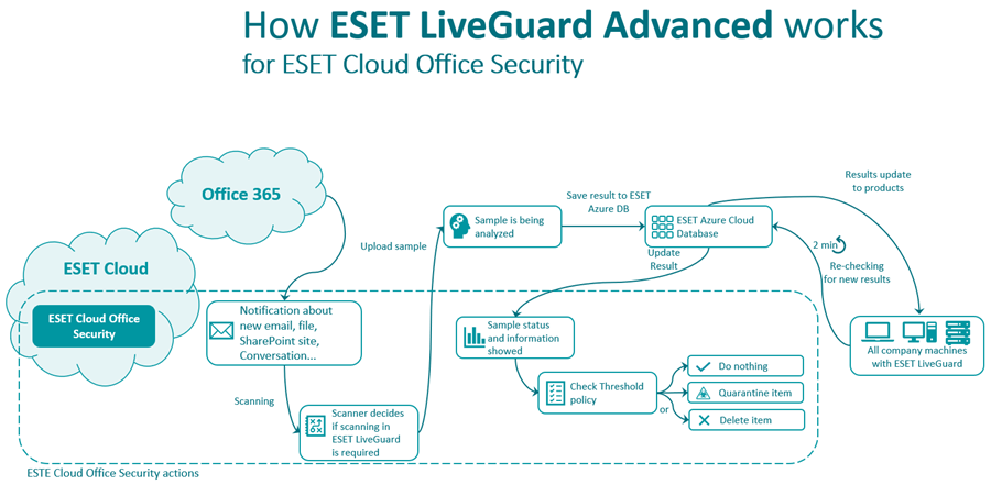 cloud_security_scheme