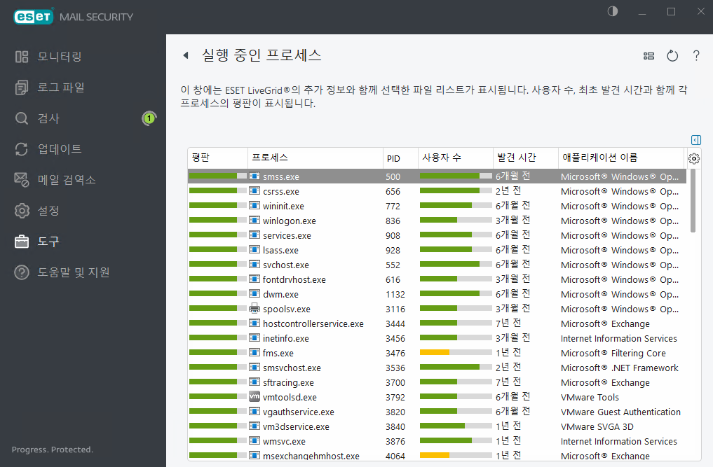 ESET Mail Security 실행 중인 프로세스