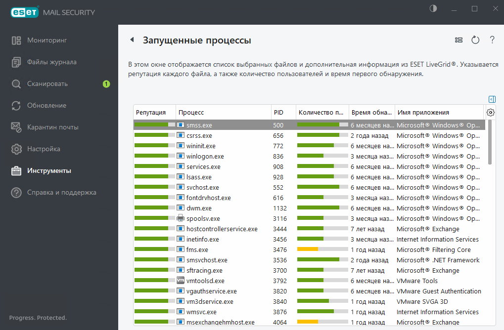 ESET Mail Security Запущенные процессы