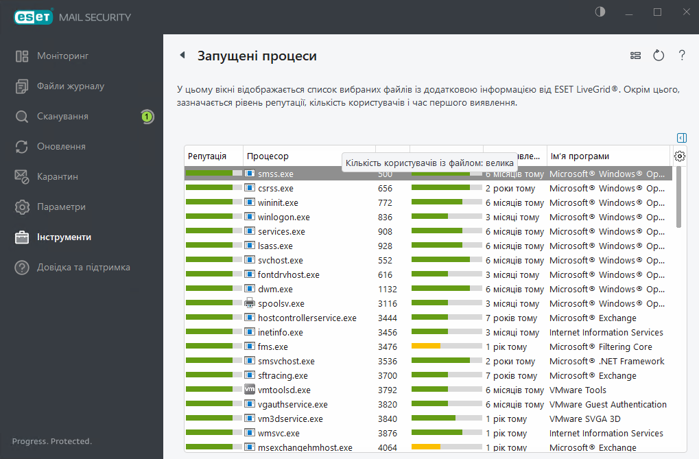 ESET Mail Security Запущені процеси
