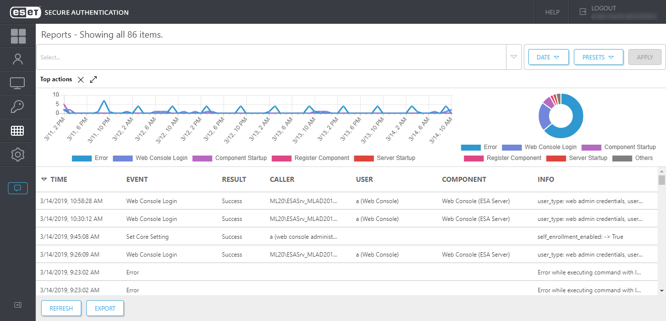 Reports overview