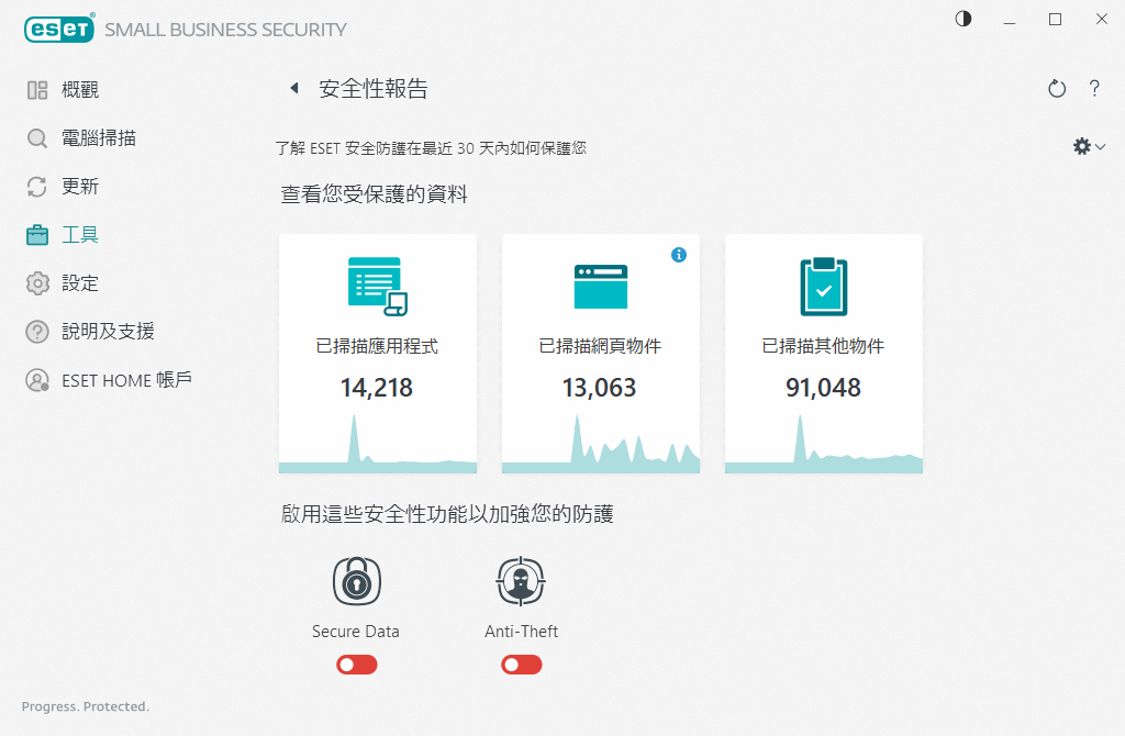 安全性報告