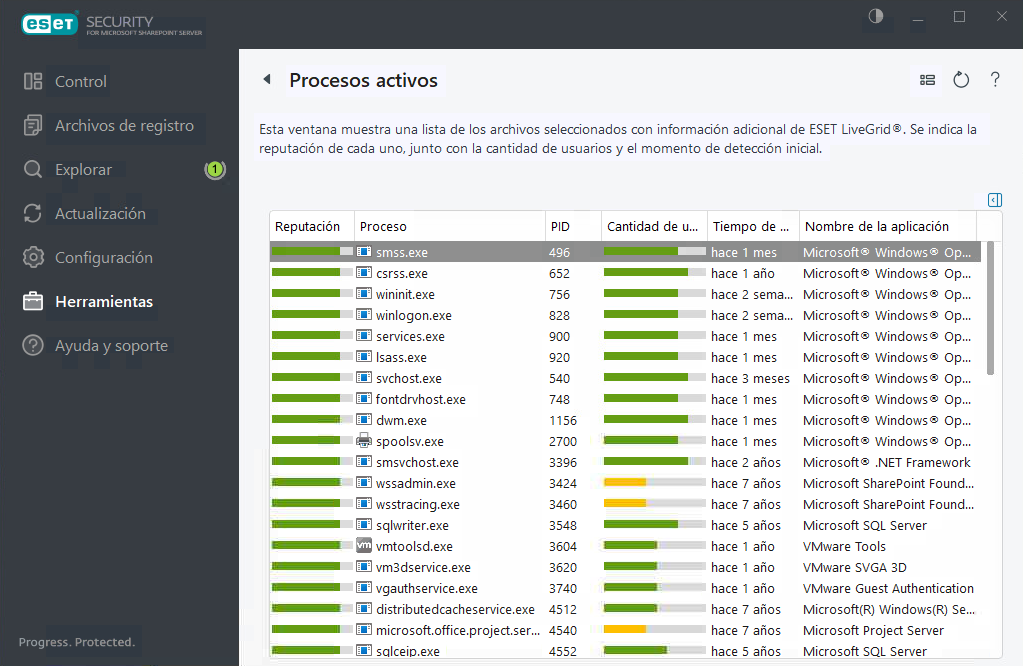 ESET Security for Microsoft SharePoint Procesos activos ESET Security for Microsoft SharePoint Procesos activos