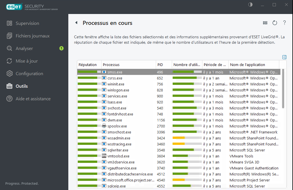 ESET Security for Microsoft SharePoint Processus en cours