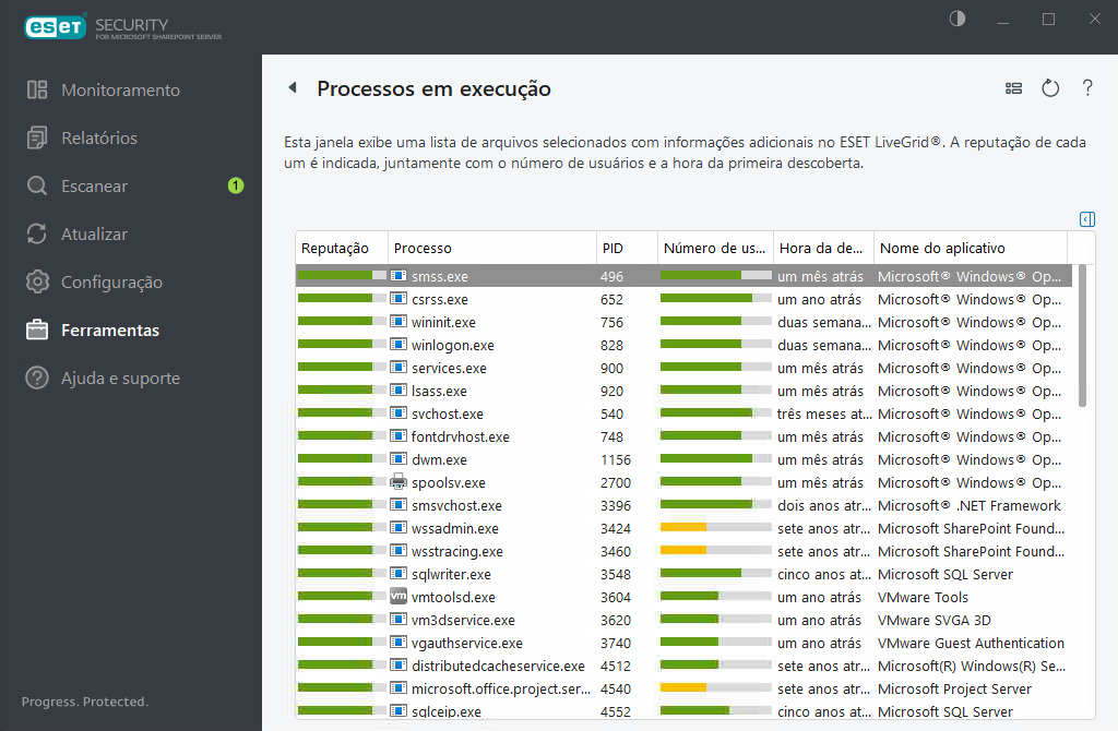 ESET Security for Microsoft SharePoint Processos em execução
