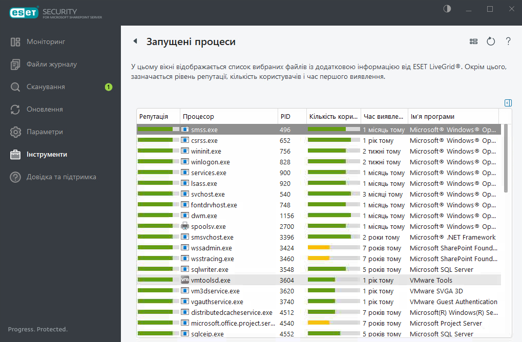 ESET Security for Microsoft SharePoint Запущені процеси