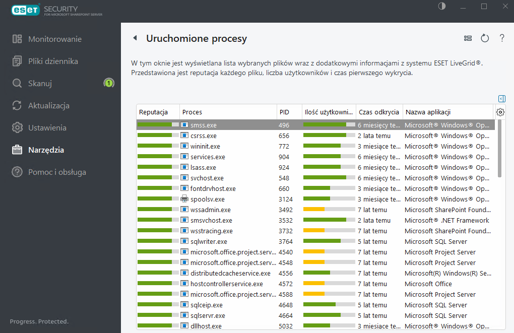 ESET Security for Microsoft SharePoint Uruchomione procesy