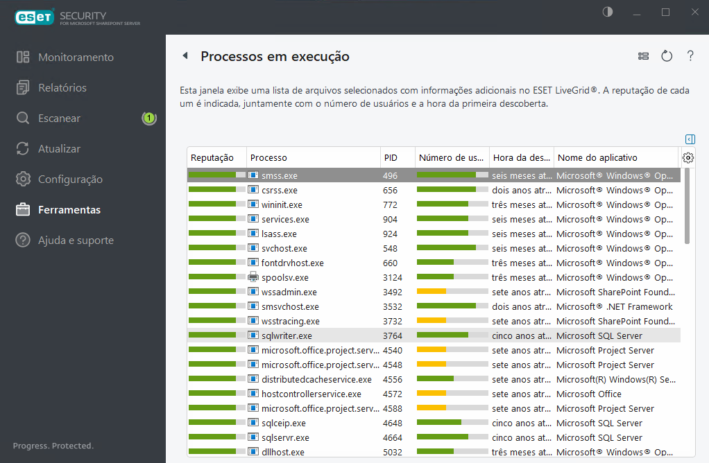 ESET Security for Microsoft SharePoint Processos em execução ESET Security for Microsoft SharePoint Processos em execução