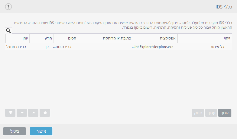 CONFIG_EPFW_IDS_EXCEPTION