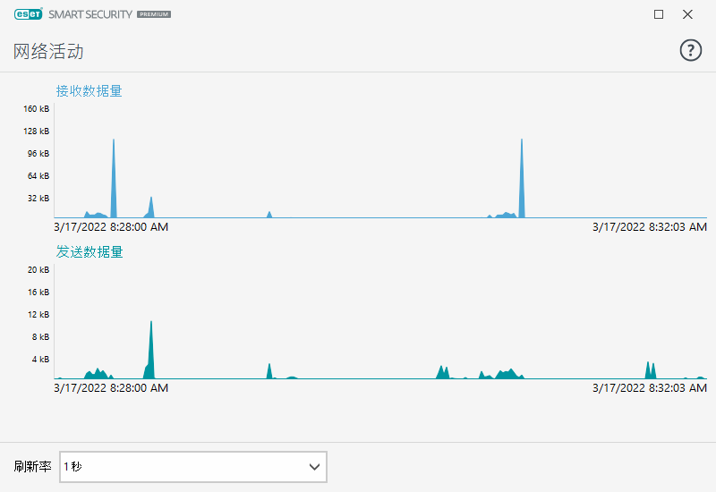 PAGE_ACTIVITY