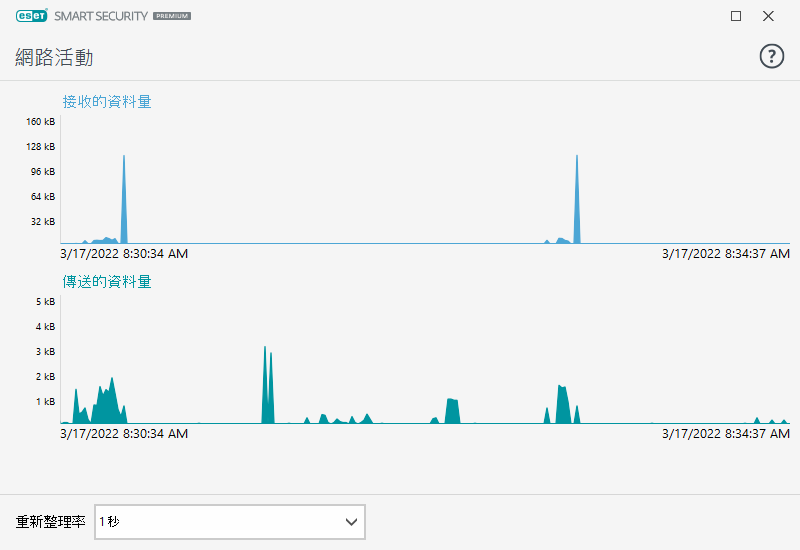 PAGE_ACTIVITY