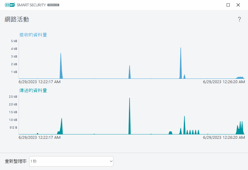 PAGE_ACTIVITY