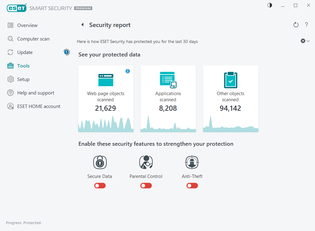 Security report Security report